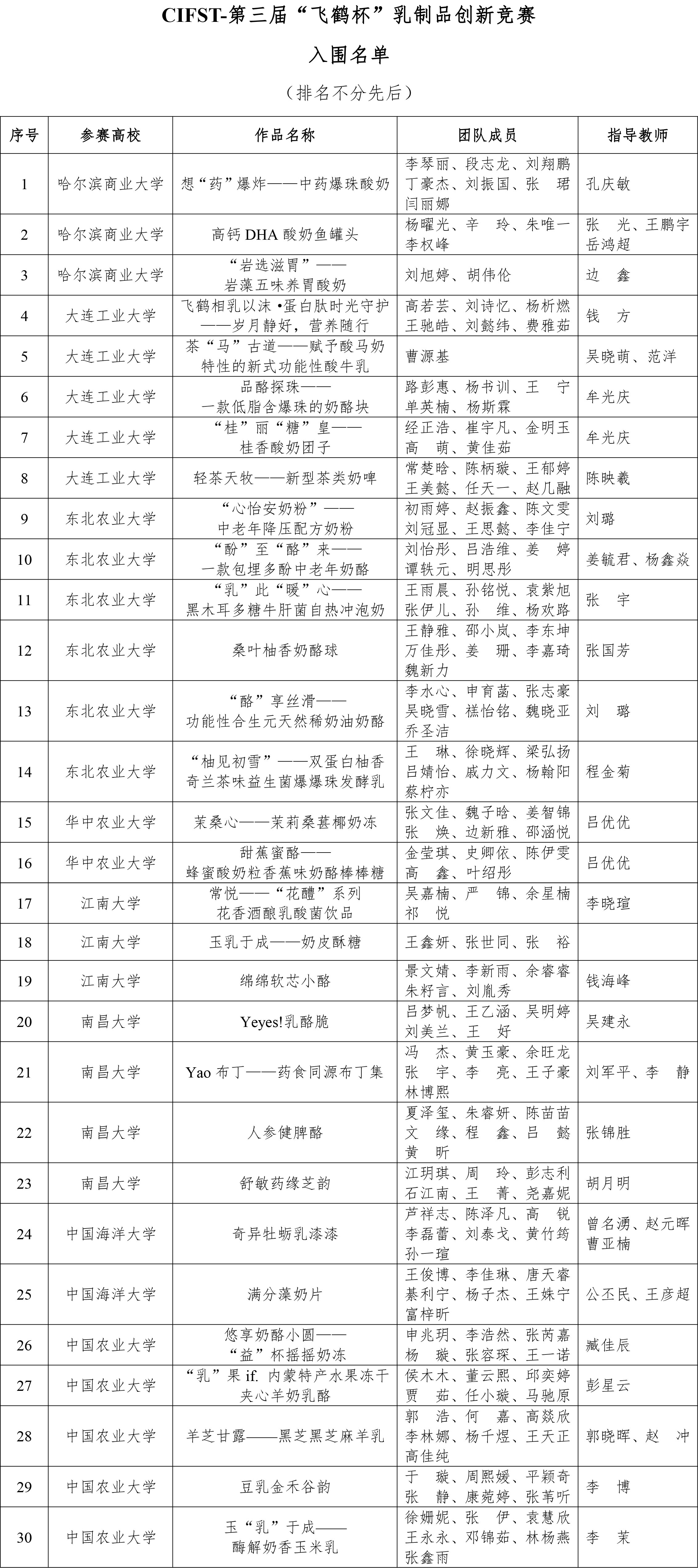 CIFST-第三屆“飛鶴杯”乳制品創(chuàng)新競賽的通知 - 信息調(diào)整-1 CIFST-第三屆“飛鶴杯”乳制品創(chuàng)新競賽的通知 - 信息調(diào)整-1