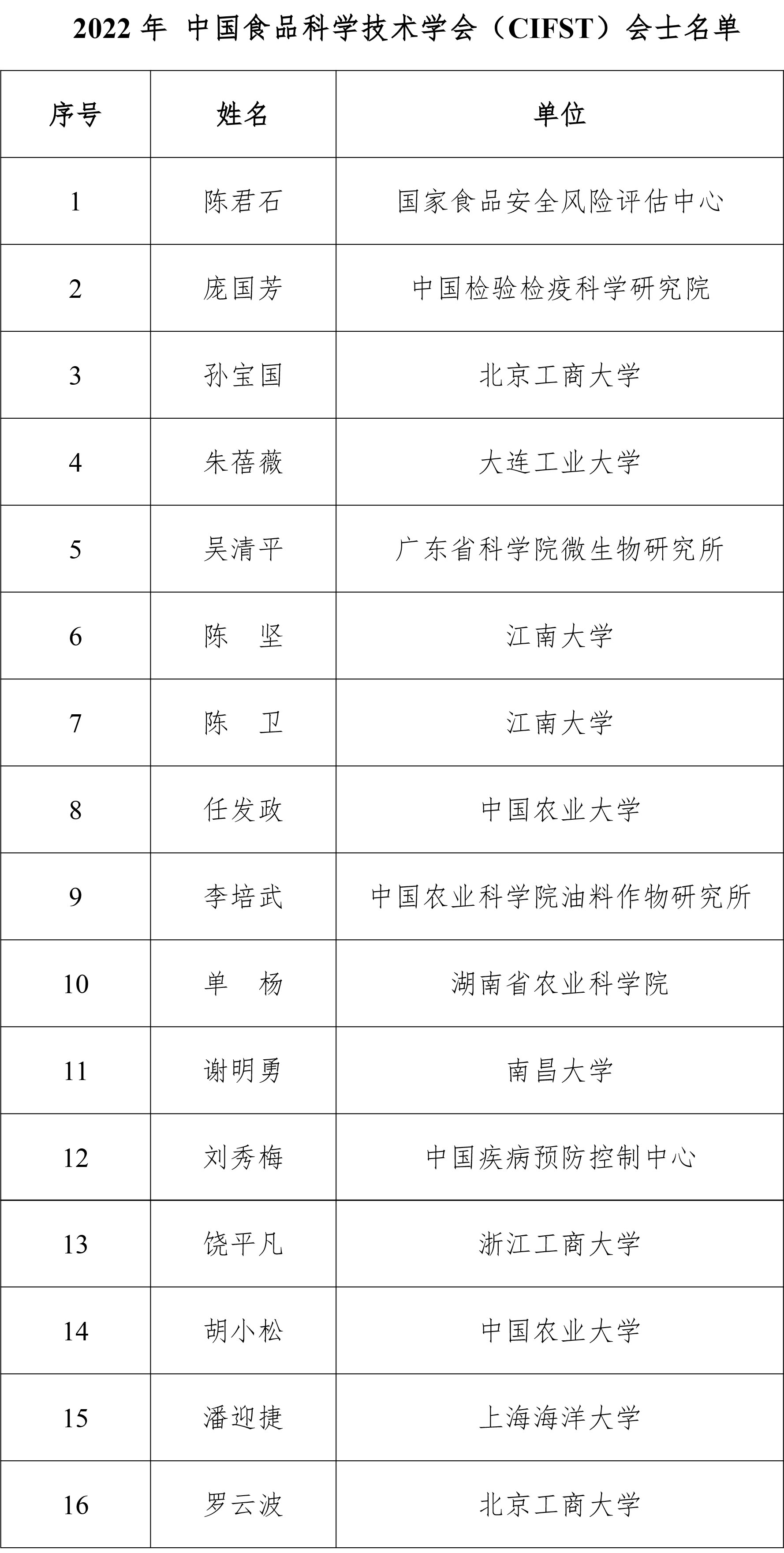 2022年 會士 名單 -1